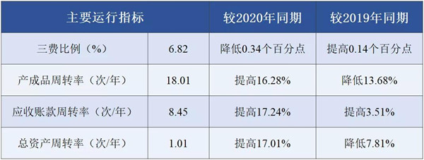2021年1-8月印染行业经济运行简析